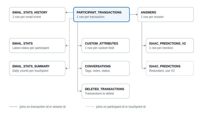 snowflake-data-model-diagram